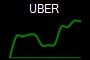 UBER